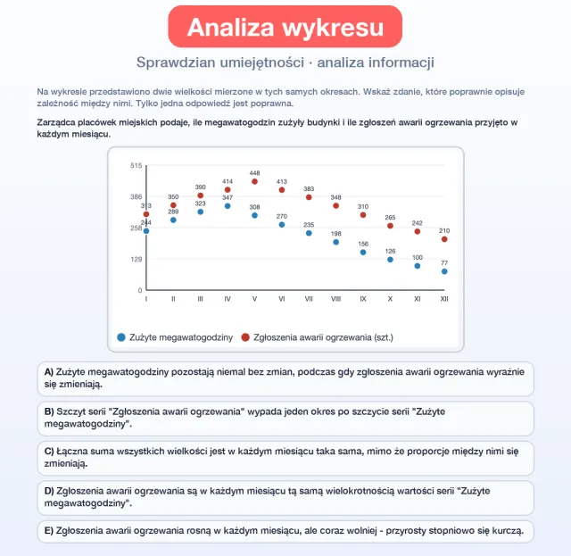 Przykładowe zadanie: analiza wykresu